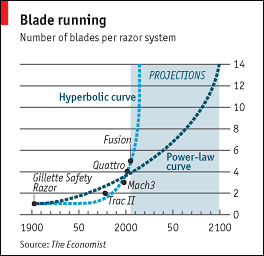 Blades