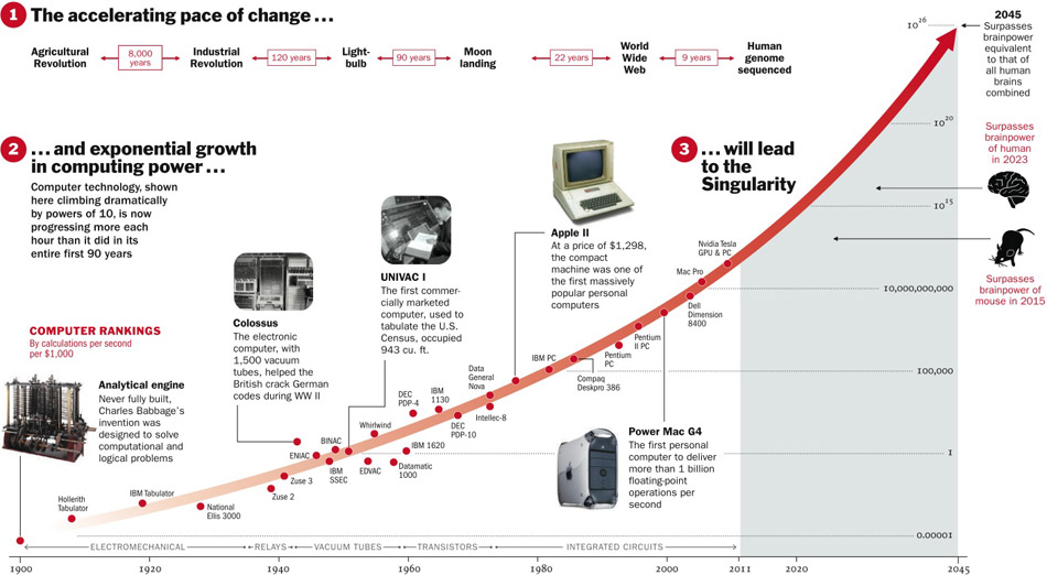 Singularity